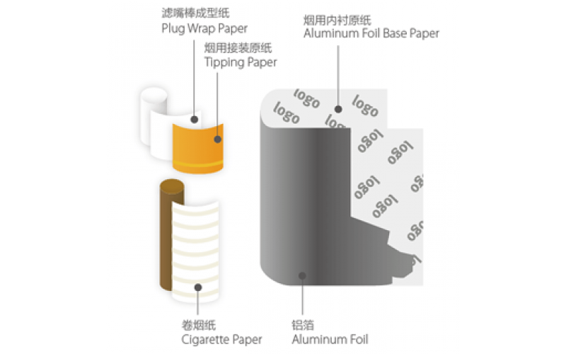 煙草行業(yè)用紙